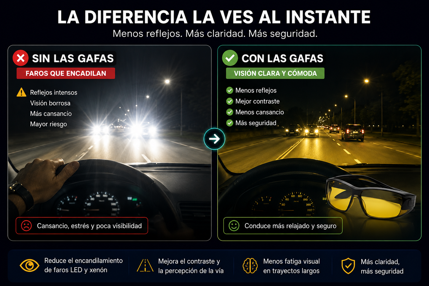 VISIONPRO - 2X1 GAFAS HD VISION NOCTURNA Y PARA DIA CON TECNOLOGIA HD FILTER