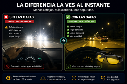 VISIONPRO - 2X1 GAFAS HD VISION NOCTURNA Y PARA DIA CON TECNOLOGIA HD FILTER