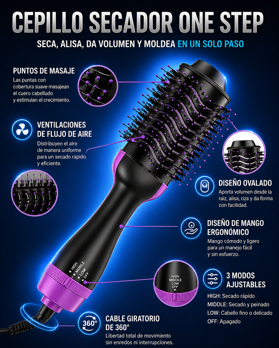 COMBO TITANIUM 4 EN 1 PLANCHA+RISADOR+CEPILLLO SECADOR + REGALO PEINE PROFESIONAL